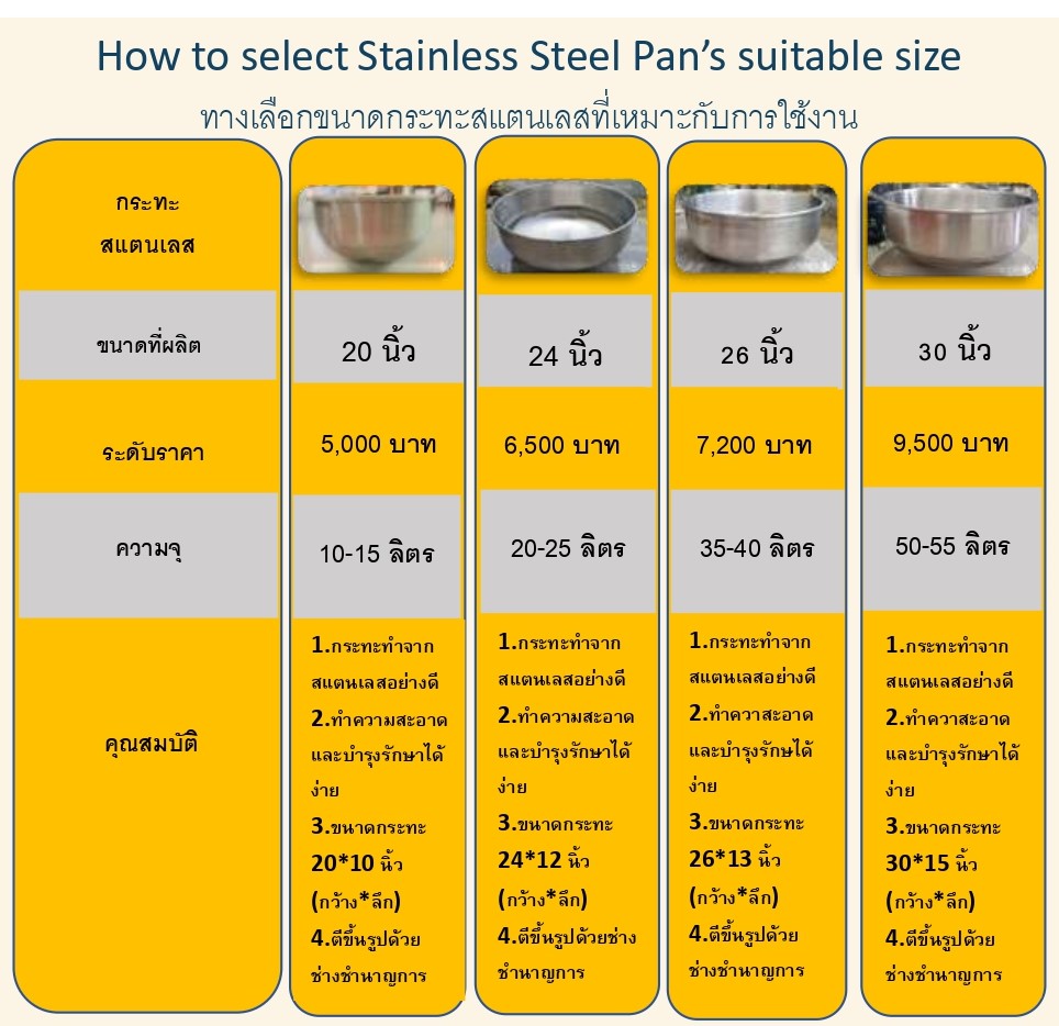 ทางเลือกกระทะสแตนเลส