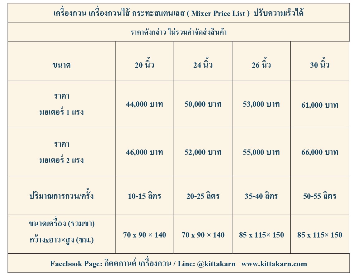 ราคาเครื่องกวน กิตตกานต์
