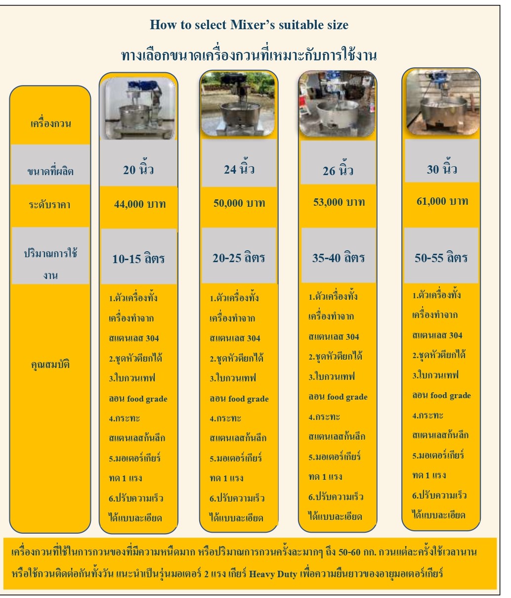 ทางเลือกเครื่องกวน