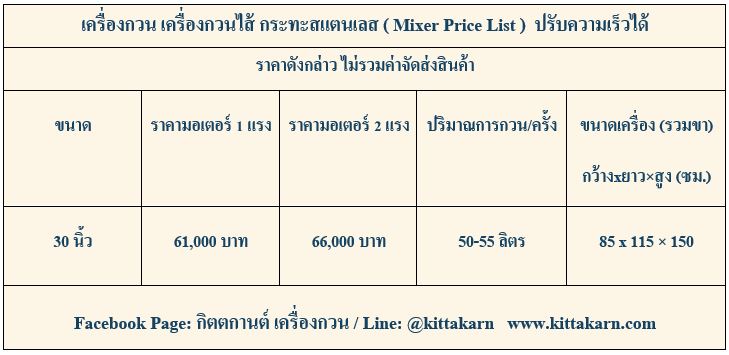 ราคาเครื่องกวน ขนาด 3 นิ้ว